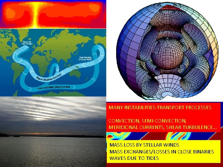 MANY INSTABILITIES-TRANSPORT PROCESSES CONVECTION, SEMI-CONVECTION, MERIDIONAL CURRENTS, SHEAR TURBULENCE. . . MASS LOSS BY