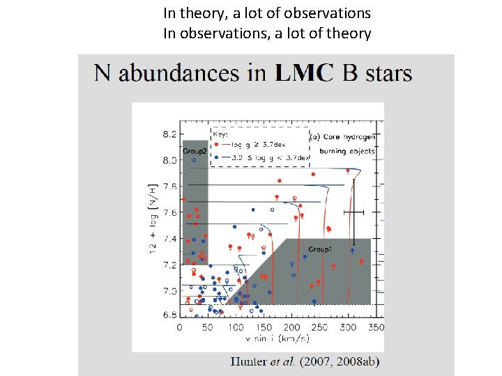 In theory, a lot of observations In observations, a lot of theory 