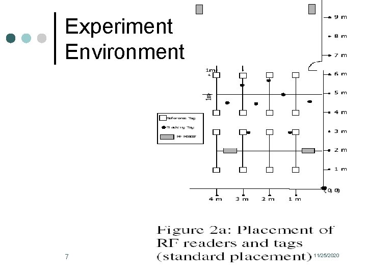 Experiment Environment 7 11/25/2020 