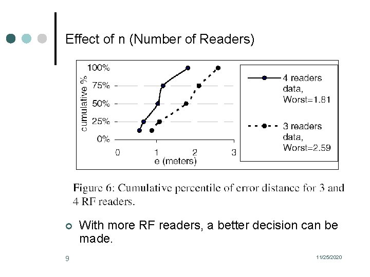 Effect of n (Number of Readers) ¢ 9 With more RF readers, a better