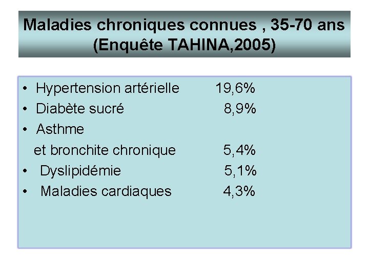 Maladies chroniques connues , 35 -70 ans (Enquête TAHINA, 2005) • Hypertension artérielle •