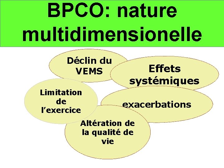 BPCO: nature multidimensionelle Déclin du VEMS Limitation de l’exercice Effets systémiques exacerbations Altération de