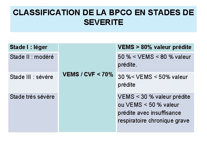 CLASSIFICATION DE LA BPCO EN STADES DE SEVERITE Stade I : léger VEMS >
