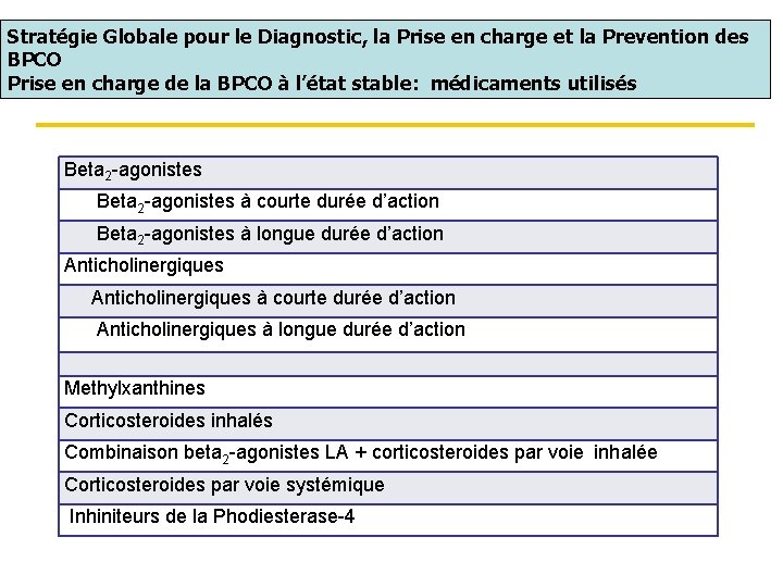Stratégie Globale pour le Diagnostic, la Prise en charge et la Prevention des BPCO