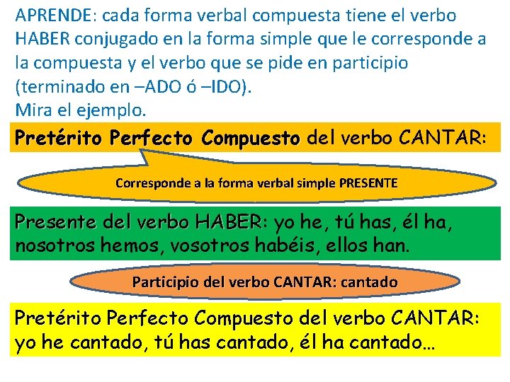 APRENDE: cada forma verbal compuesta tiene el verbo HABER conjugado en la forma simple