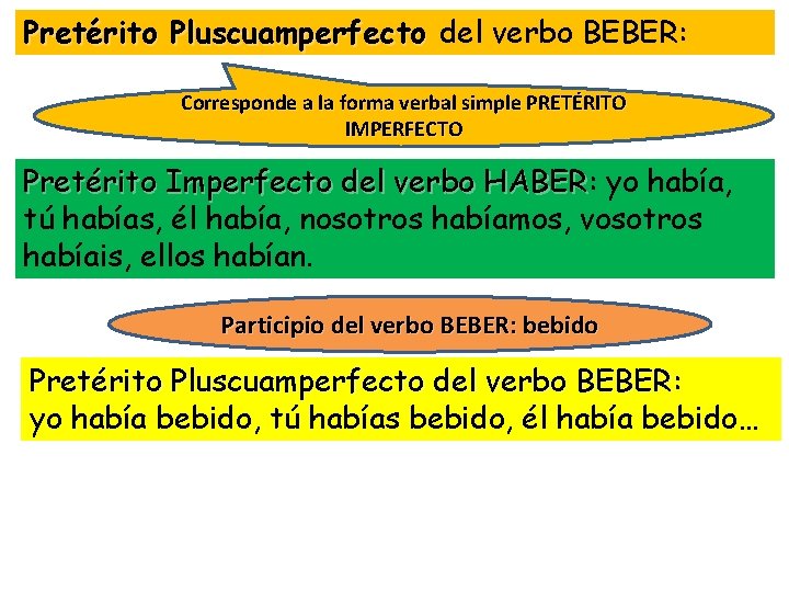 Pretérito Pluscuamperfecto del verbo BEBER: Corresponde a la forma verbal simple PRETÉRITO IMPERFECTO Pretérito