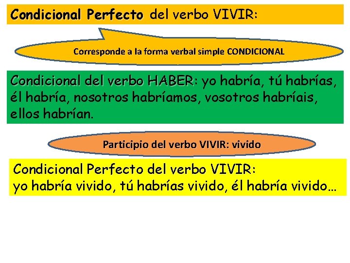 Condicional Perfecto del verbo VIVIR: Corresponde a la forma verbal simple CONDICIONAL Condicional del