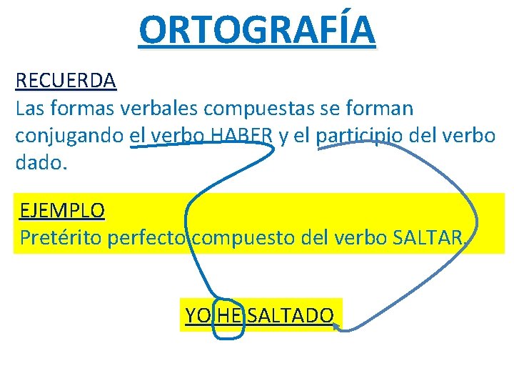 ORTOGRAFÍA RECUERDA Las formas verbales compuestas se forman conjugando el verbo HABER y el