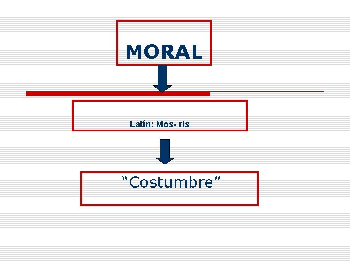 MORAL Latín: Mos- ris “Costumbre” 