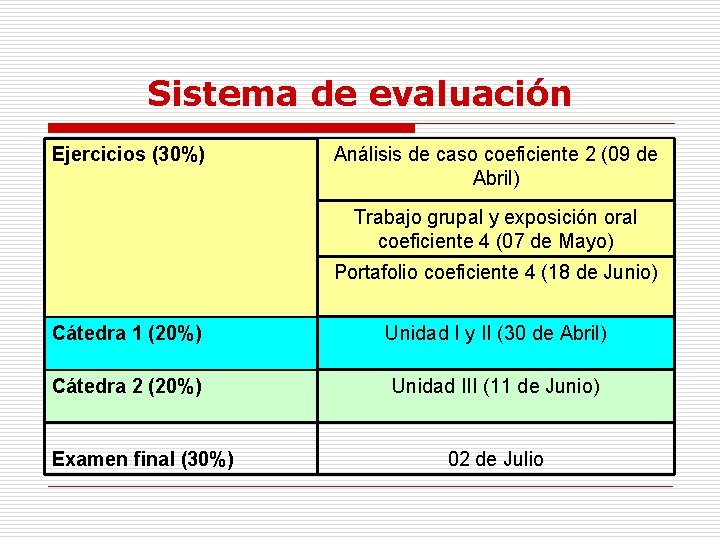 Sistema de evaluación Ejercicios (30%) Análisis de caso coeficiente 2 (09 de Abril) Trabajo