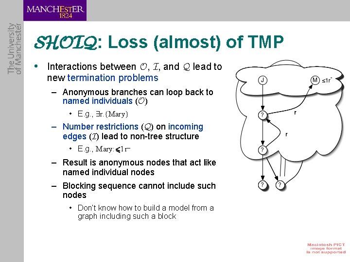 SHOIQ: Loss (almost) of TMP • Interactions between O, I, and Q lead to