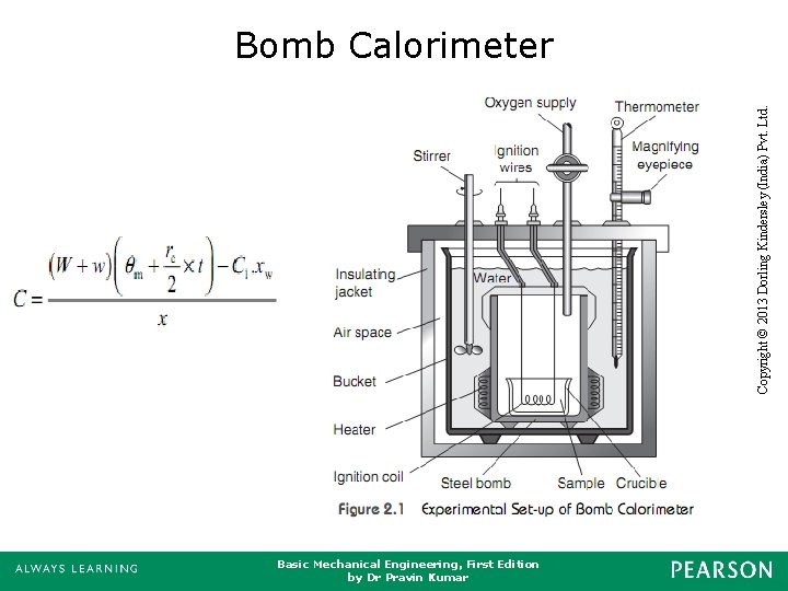 Basic Mechanical Engineering, First Edition by Dr Pravin Kumar Copyright © 2013 Dorling Kindersley