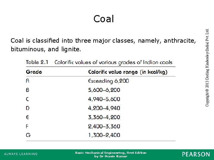 Basic Mechanical Engineering, First Edition by Dr Pravin Kumar Coal is classiﬁed into three