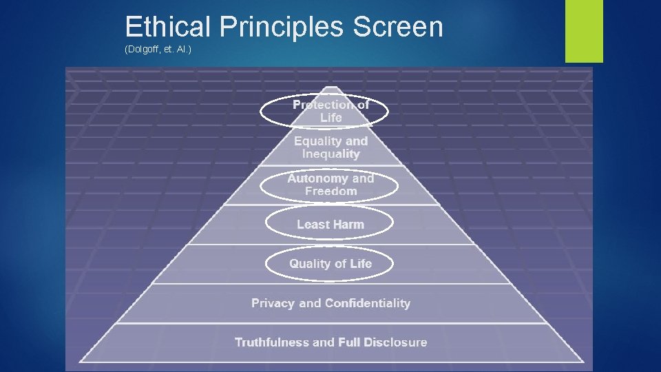 Ethical Principles Screen (Dolgoff, et. Al. ) 