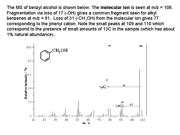 The MS of benzyl alcohol is shown below. The molecular ion is seen The MS of benzyl alcohol is shown below. The molecular ion is seen