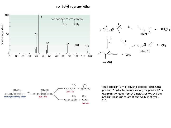 sec-butyl isopropyl ether The peak at m/z = 43 is due to isopropyl cation, sec-butyl isopropyl ether The peak at m/z = 43 is due to isopropyl cation,