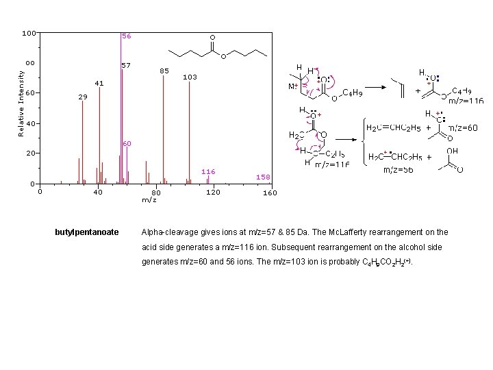 butylpentanoate Alpha-cleavage gives ions at m/z=57 & 85 Da. The Mc. Lafferty rearrangement on butylpentanoate Alpha-cleavage gives ions at m/z=57 & 85 Da. The Mc. Lafferty rearrangement on