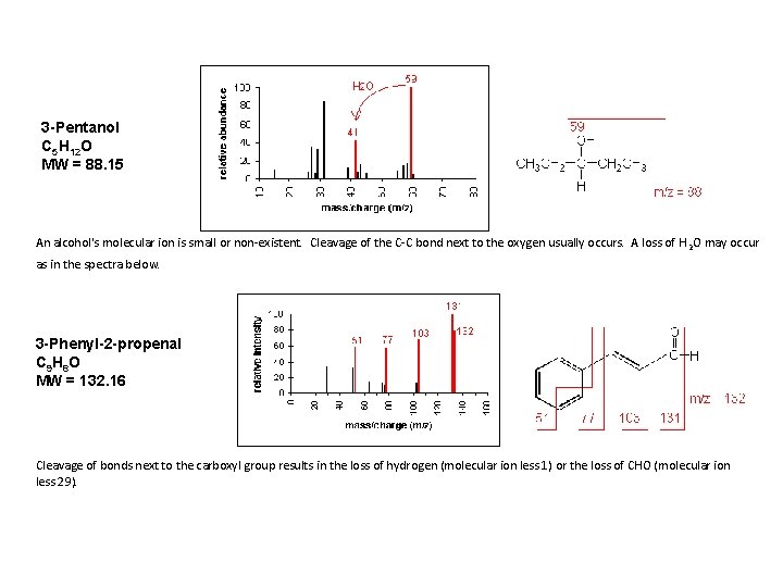 3 -Pentanol C 5 H 12 O MW = 88. 15 An alcohol's 3 -Pentanol C 5 H 12 O MW = 88. 15 An alcohol's