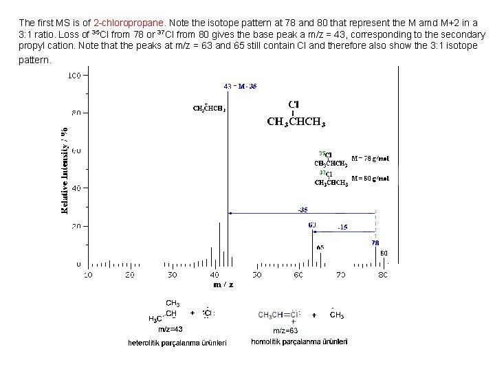 The first MS is of 2 -chloropropane. Note the isotope pattern at 78 The first MS is of 2 -chloropropane. Note the isotope pattern at 78