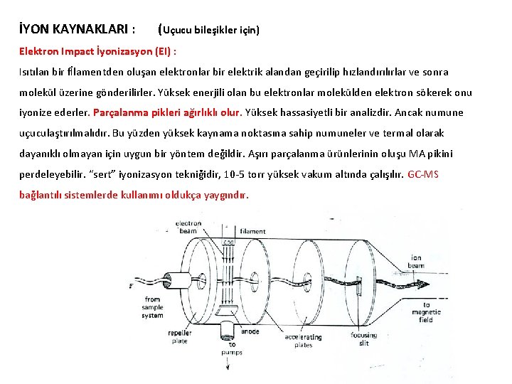 İYON KAYNAKLARI : (Uçucu bileşikler için) Elektron Impact İyonizasyon (EI) : Isıtılan bir fİlamentden İYON KAYNAKLARI : (Uçucu bileşikler için) Elektron Impact İyonizasyon (EI) : Isıtılan bir fİlamentden