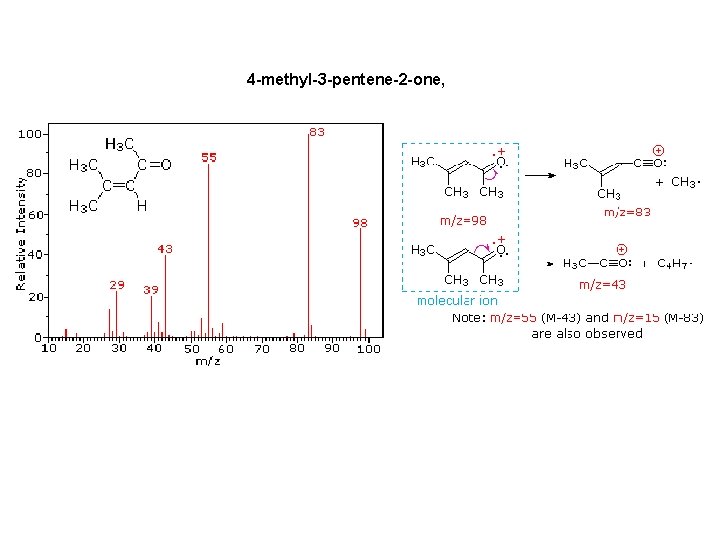 4 -methyl-3 -pentene-2 -one, 4 -methyl-3 -pentene-2 -one,