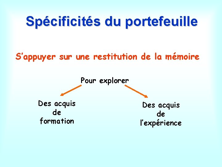 Spécificités du portefeuille S’appuyer sur une restitution de la mémoire Pour explorer Des acquis