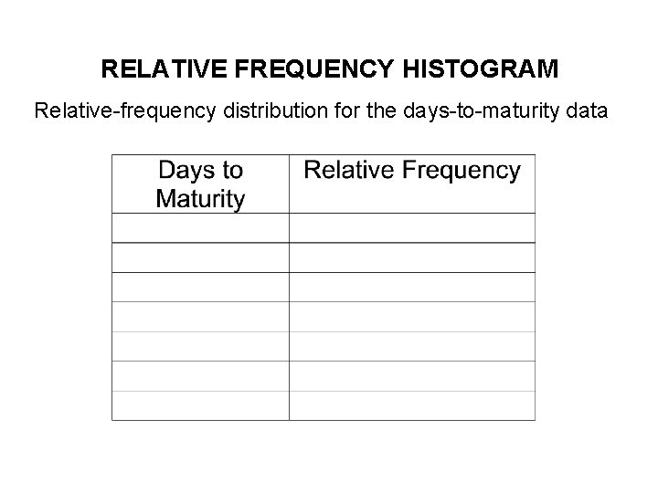 RELATIVE FREQUENCY HISTOGRAM Relative-frequency distribution for the days-to-maturity data 