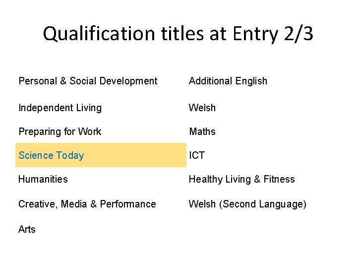 Qualification titles at Entry 2/3 Personal & Social Development Additional English Independent Living Welsh