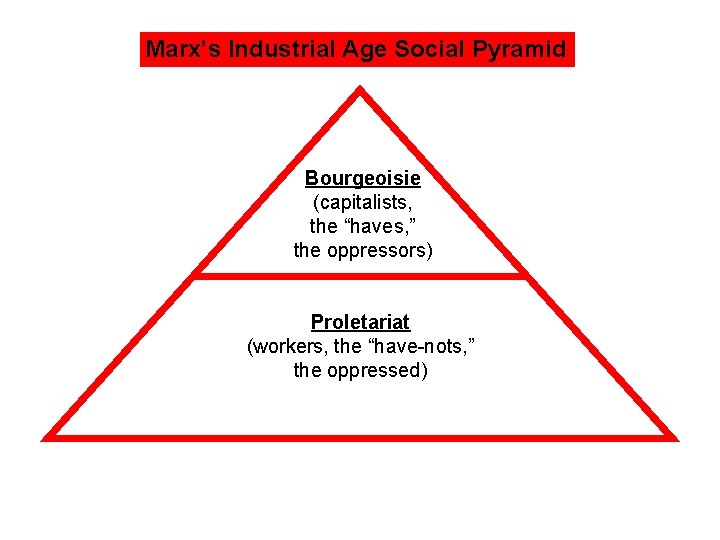 Marx’s Industrial Age Social Pyramid Bourgeoisie (capitalists, the “haves, ” the oppressors) Proletariat (workers,