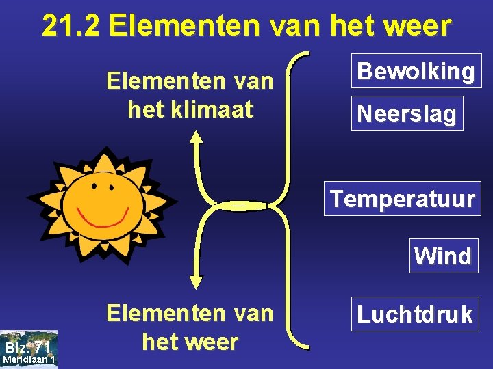 21. 2 Elementen van het weer Elementen van het klimaat Bewolking Neerslag Temperatuur Wind