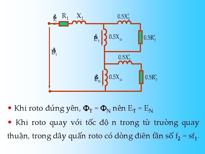 R 1 X 1 • Khi roto đứng yên, T = N nên ET