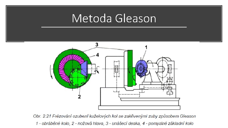 Metoda Gleason 