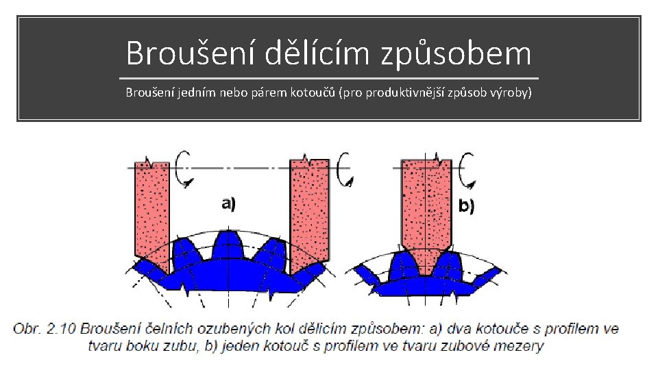 Broušení dělícím způsobem Broušení jedním nebo párem kotoučů (pro produktivnější způsob výroby) 