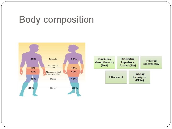 Body composition 