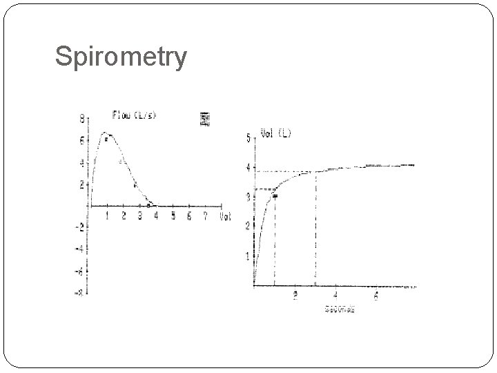Spirometry 