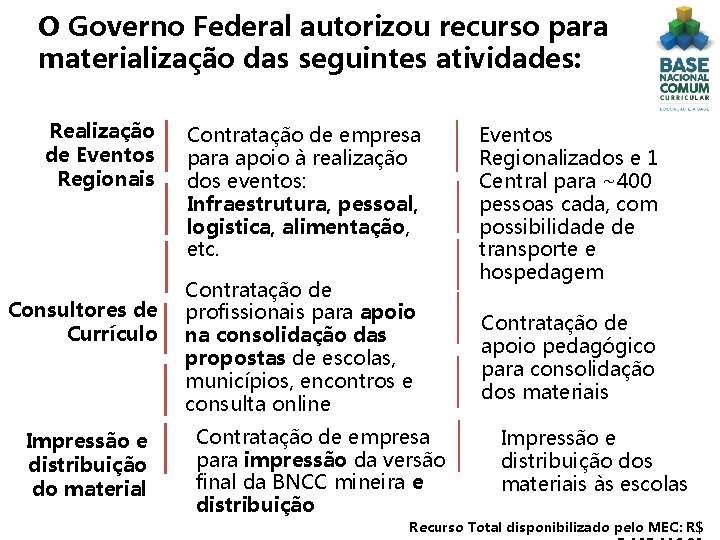 O Governo Federal autorizou recurso para materialização das seguintes atividades: Realização de Eventos Regionais