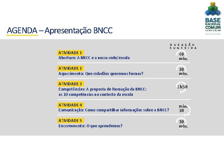 AGENDA – Apresentação BNCC D U R A Ç Ã O S U G