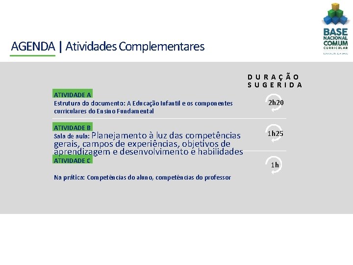 AGENDA | Atividades Complementares DURAÇÃO SUGERIDA ATIVIDADE A Estrutura do documento: A Educação Infantil