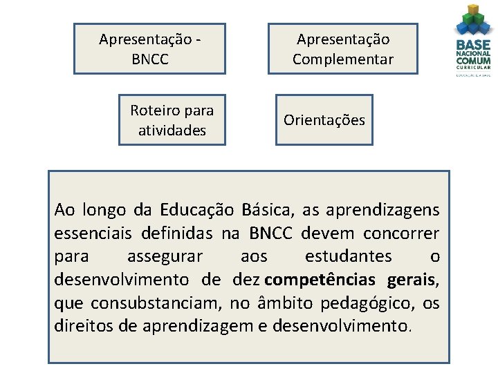 Apresentação - BNCC Roteiro para atividades Apresentação Complementar Orientações Ao longo da Educação Básica,