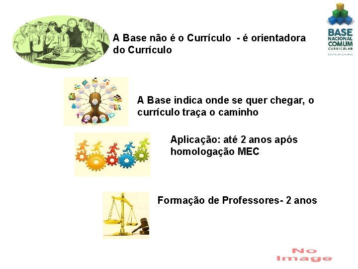 A Base não é o Currículo - é orientadora do Currículo A Base indica