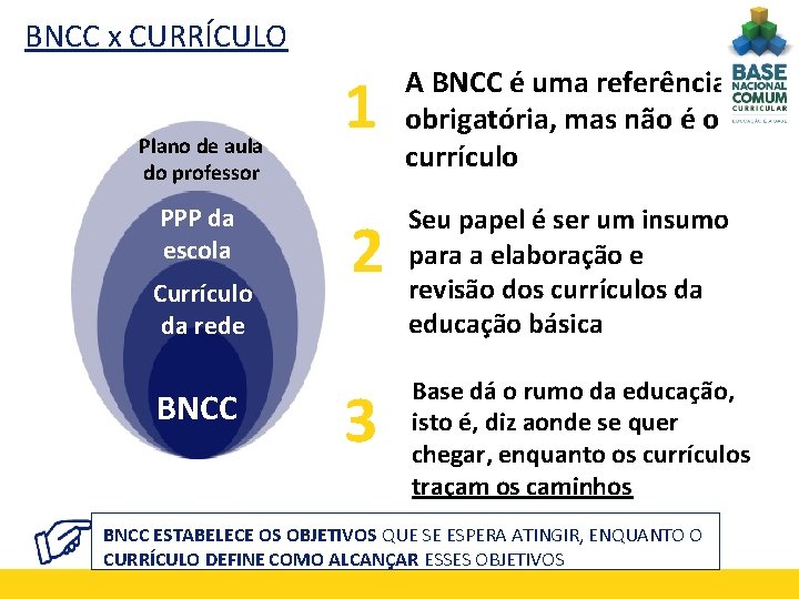 BNCC x CURRÍCULO Plano de aula do professor PPP da escola Currículo da rede