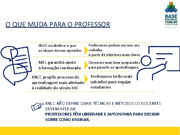 O QUE MUDA PARA O PROFESSOR BNCC estabelece o que os alunos devem aprender