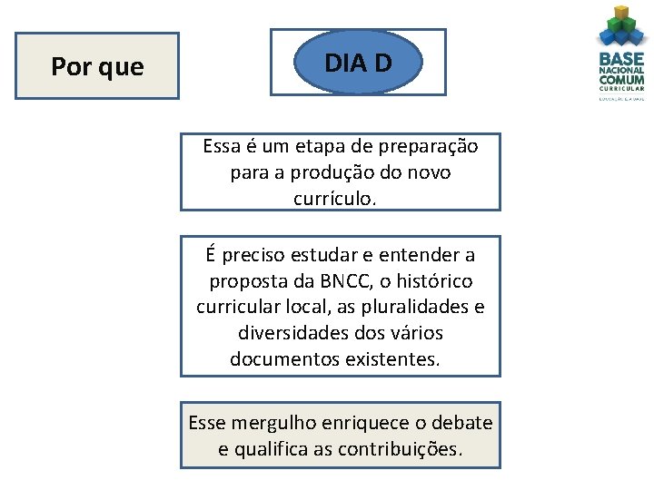 Por que DIA D Essa é um etapa de preparação para a produção do