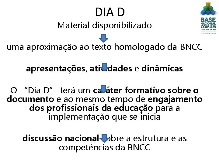 DIA D Material disponibilizado uma aproximação ao texto homologado da BNCC apresentações, atividades e