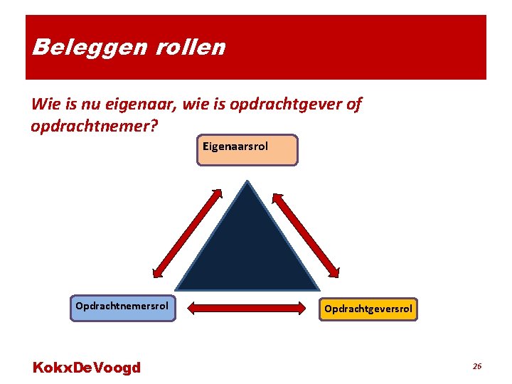 Beleggen rollen Wie is nu eigenaar, wie is opdrachtgever of opdrachtnemer? Eigenaarsrol Opdrachtnemersrol Kokx.