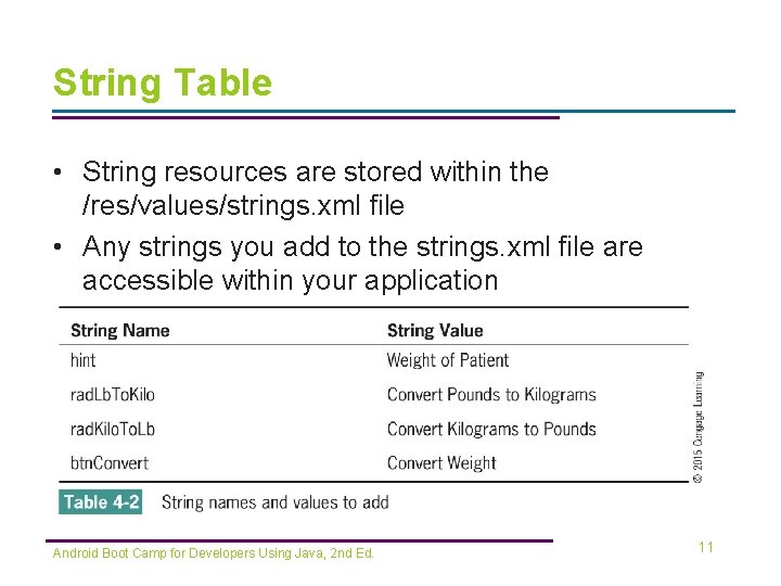String Table • String resources are stored within the /res/values/strings. xml file • Any