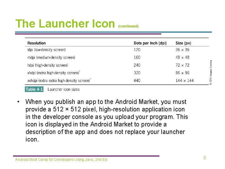 The Launcher Icon (continued) • When you publish an app to the Android Market,