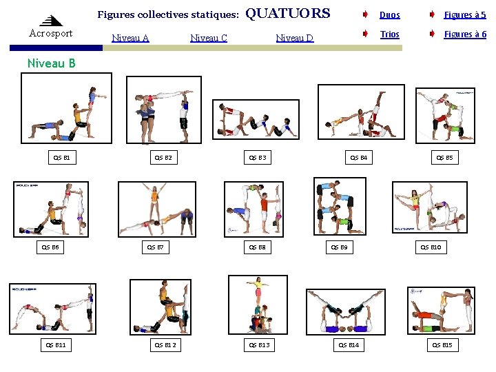 Figures collectives statiques: Acrosport Niveau A QUATUORS Niveau C Niveau D Duos Figures à