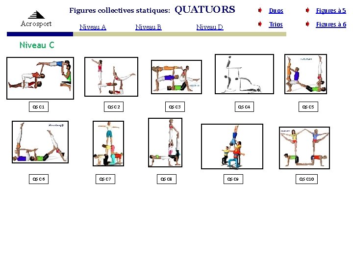 Figures collectives statiques: Acrosport Niveau A QUATUORS Niveau B Niveau D Duos Figures à