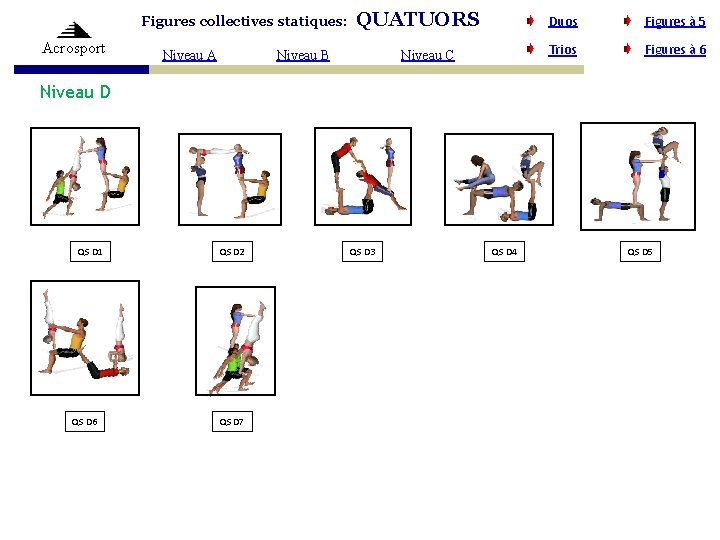 Figures collectives statiques: Acrosport Niveau A QUATUORS Niveau B Niveau C Duos Figures à